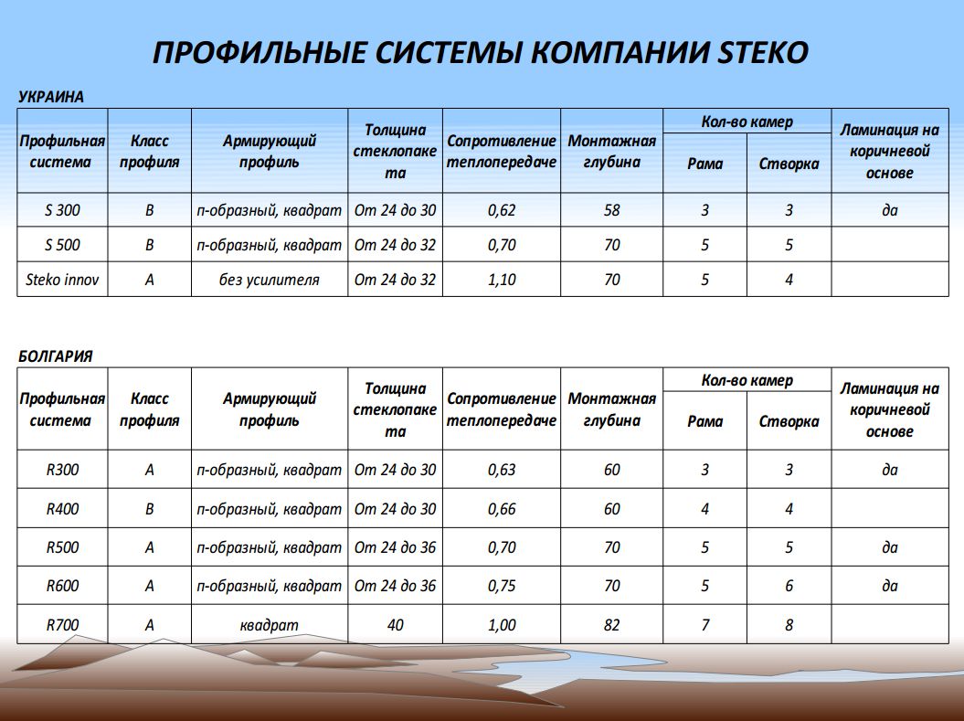 Металлопластиковые окна Кривой Рог