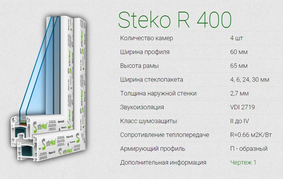 Окна Steko R400