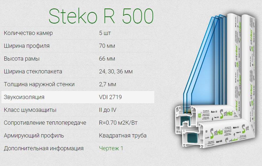 Окна Steko R500