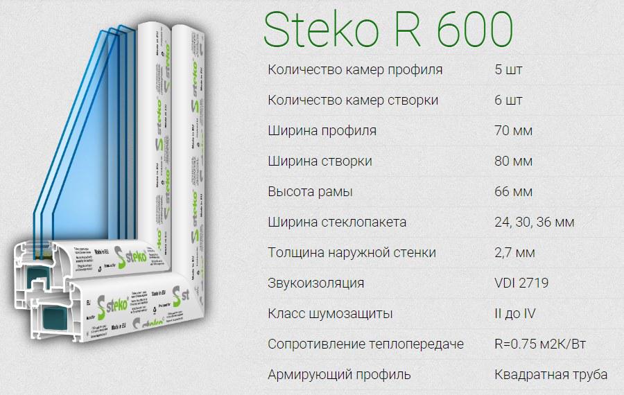 Окна Steko R600