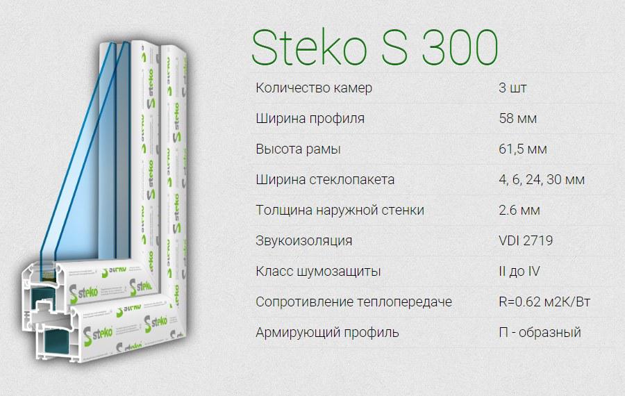 Окна Steko S300