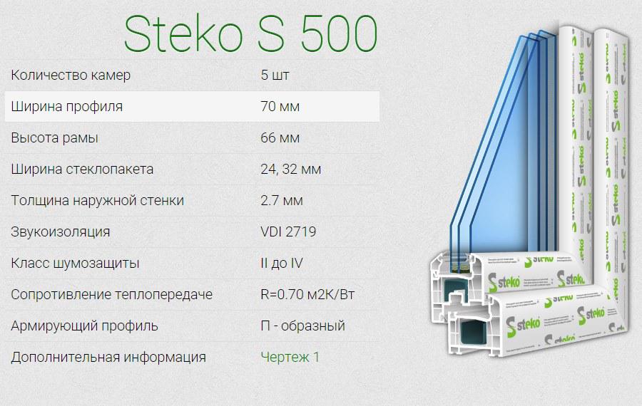 Окна Steko S500